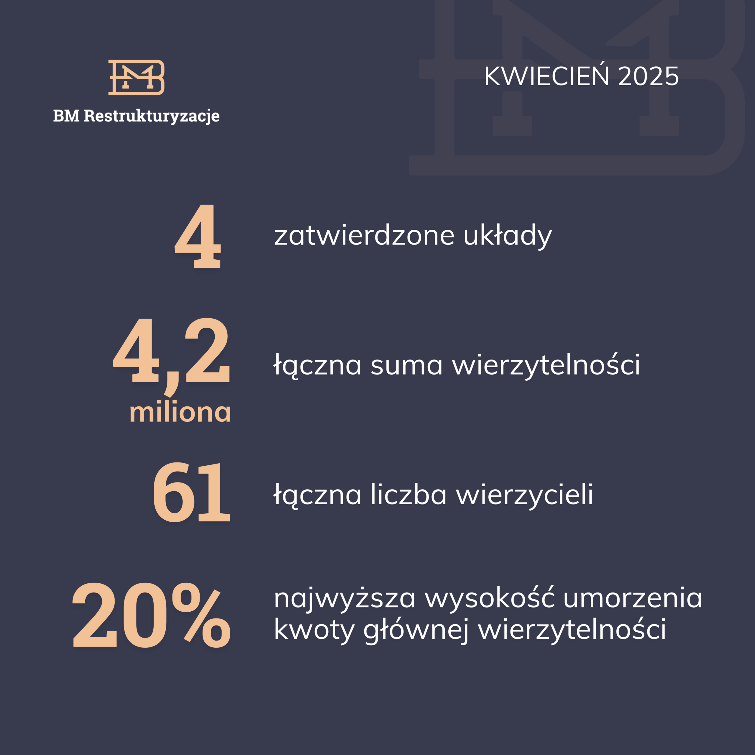 Zatwierdziliśmy kolejne układy dla naszych klientów