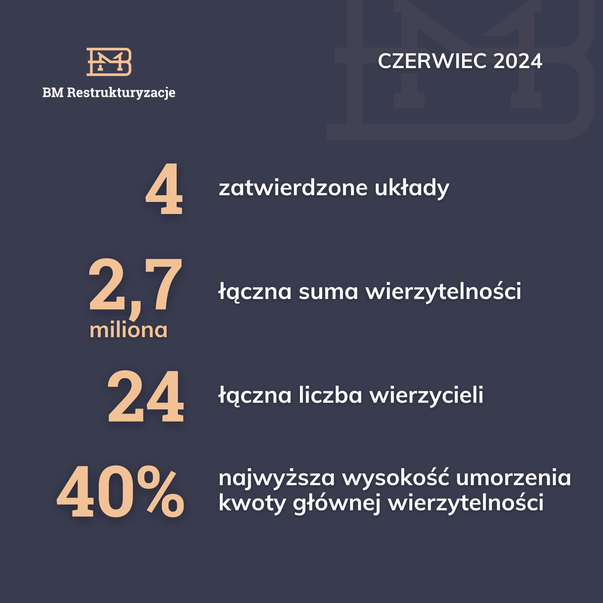W czerwcu zatwierdziliśmy kolejne układy dla naszych klientów!