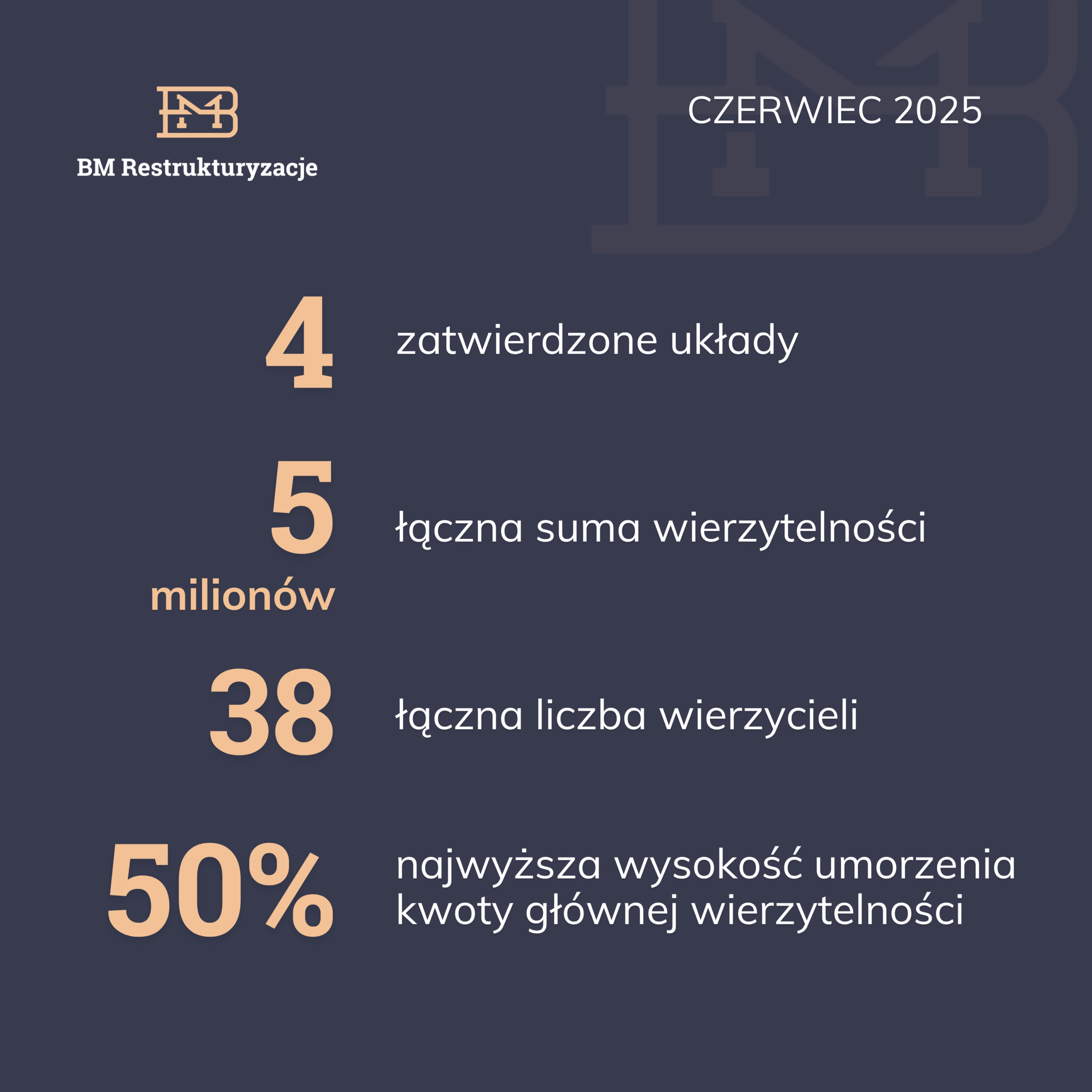 Kolejne układy naszych klientów zatwierdzone w czerwcu