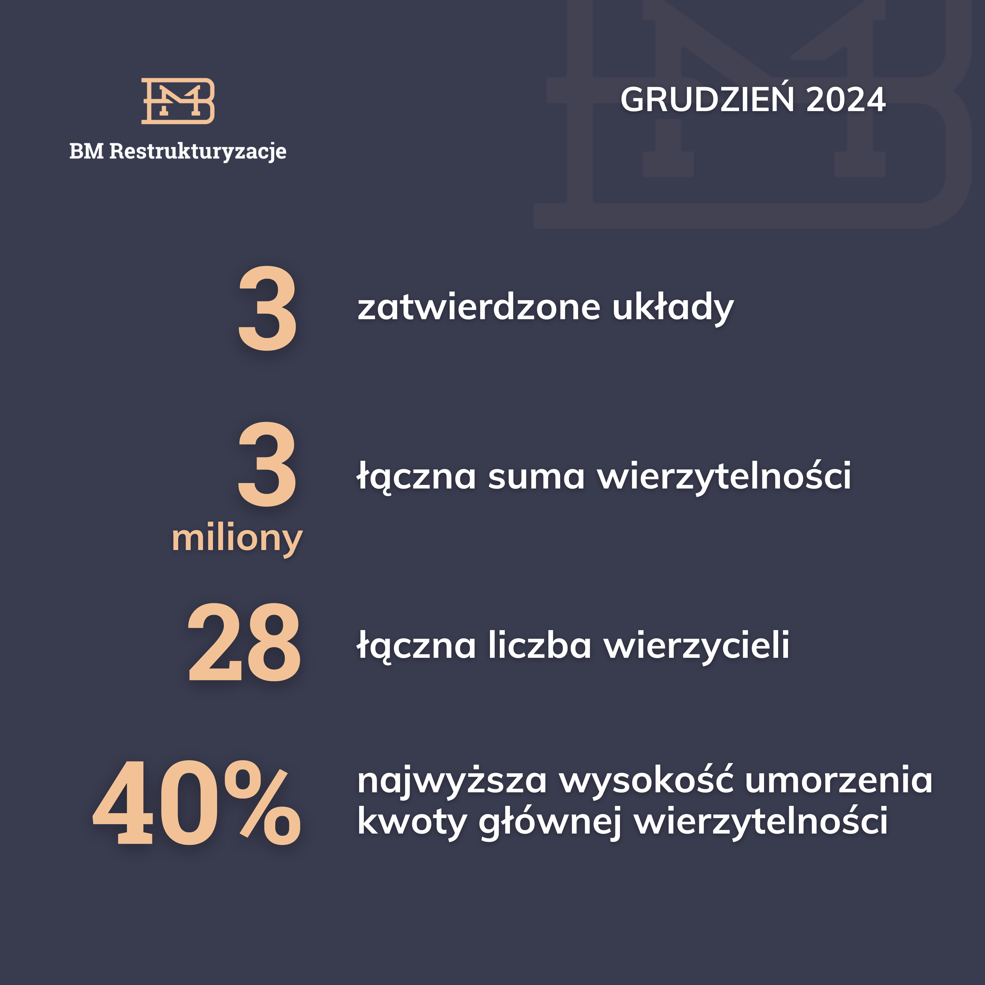 Kolejne układy zatwierdzone w grudniu