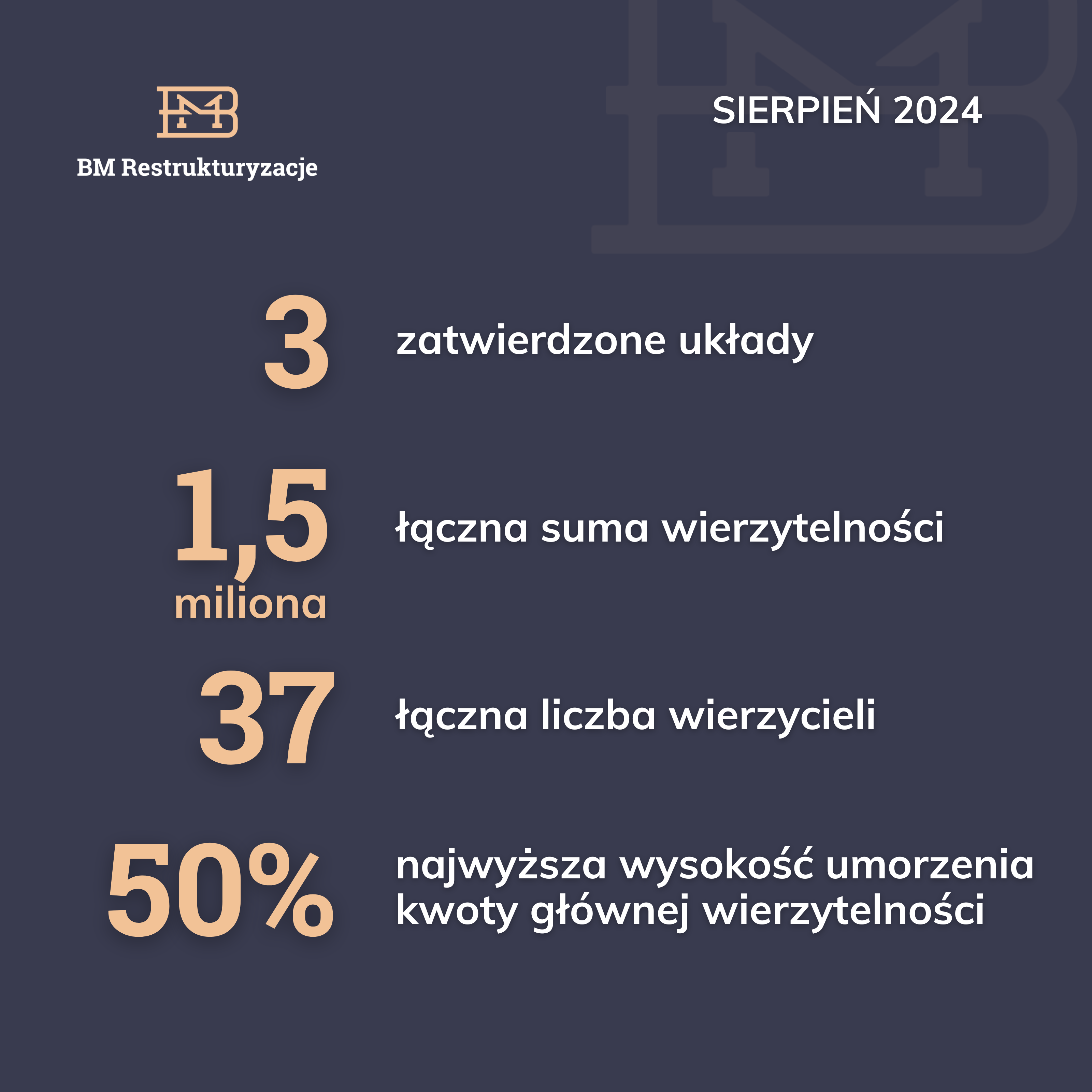 W sierpniu zatwierdzono kolejne układy dla naszych klientów!