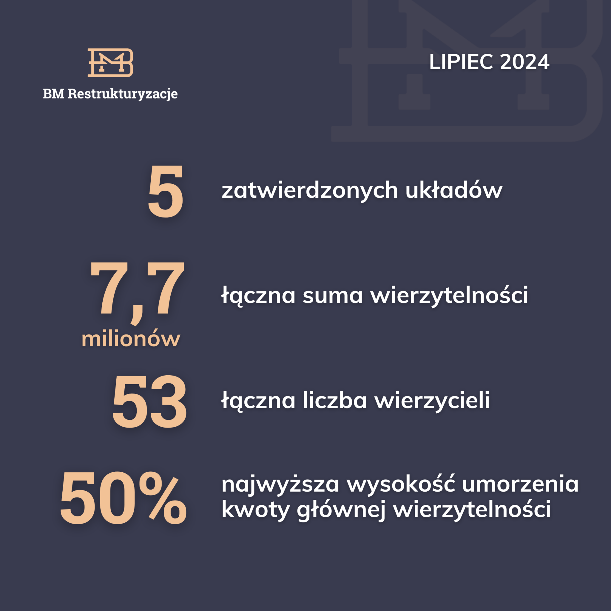 5 kolejnych układów zatwierdzonych dla naszych klientów w lipcu