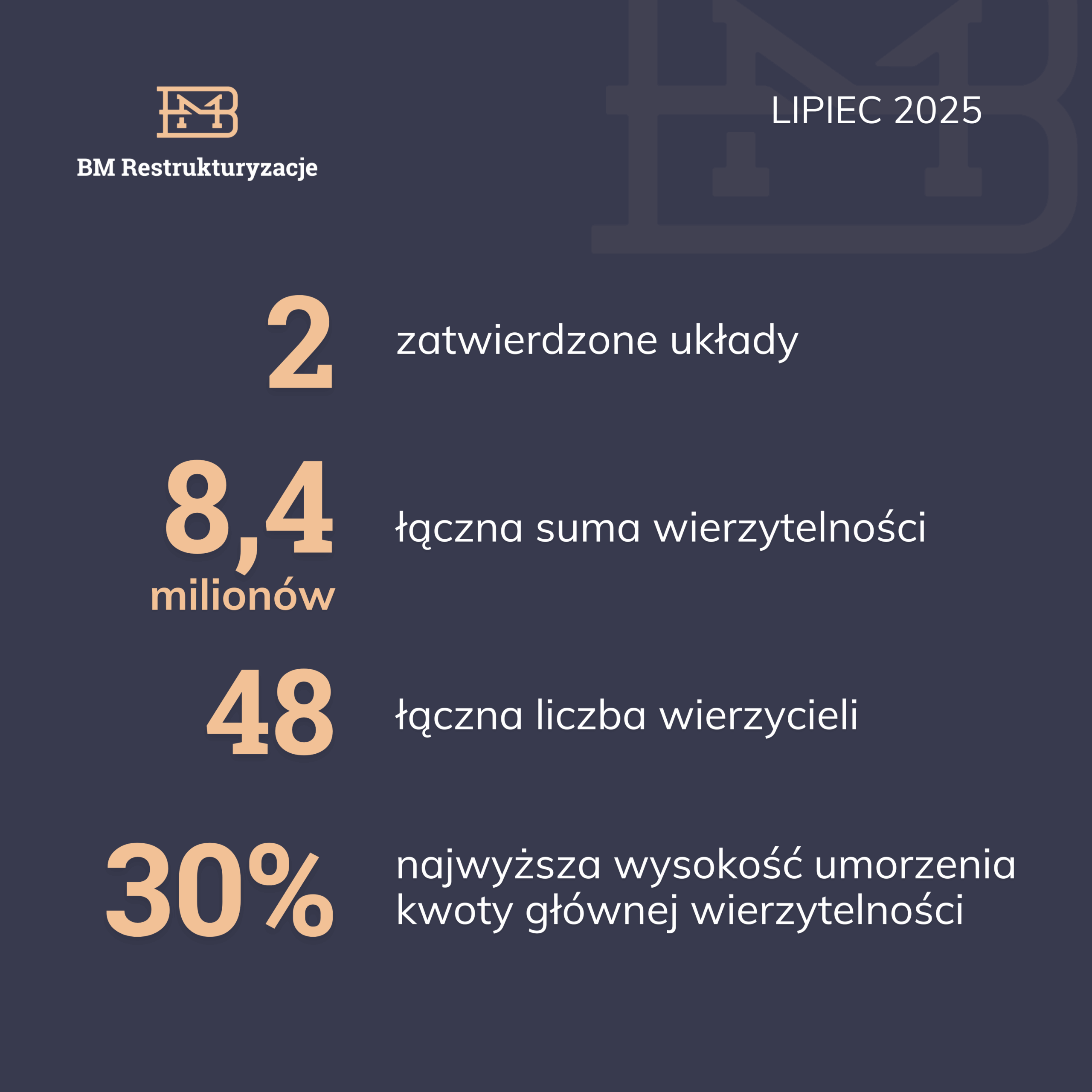 Zatwierdzono kolejne układy naszych klientów