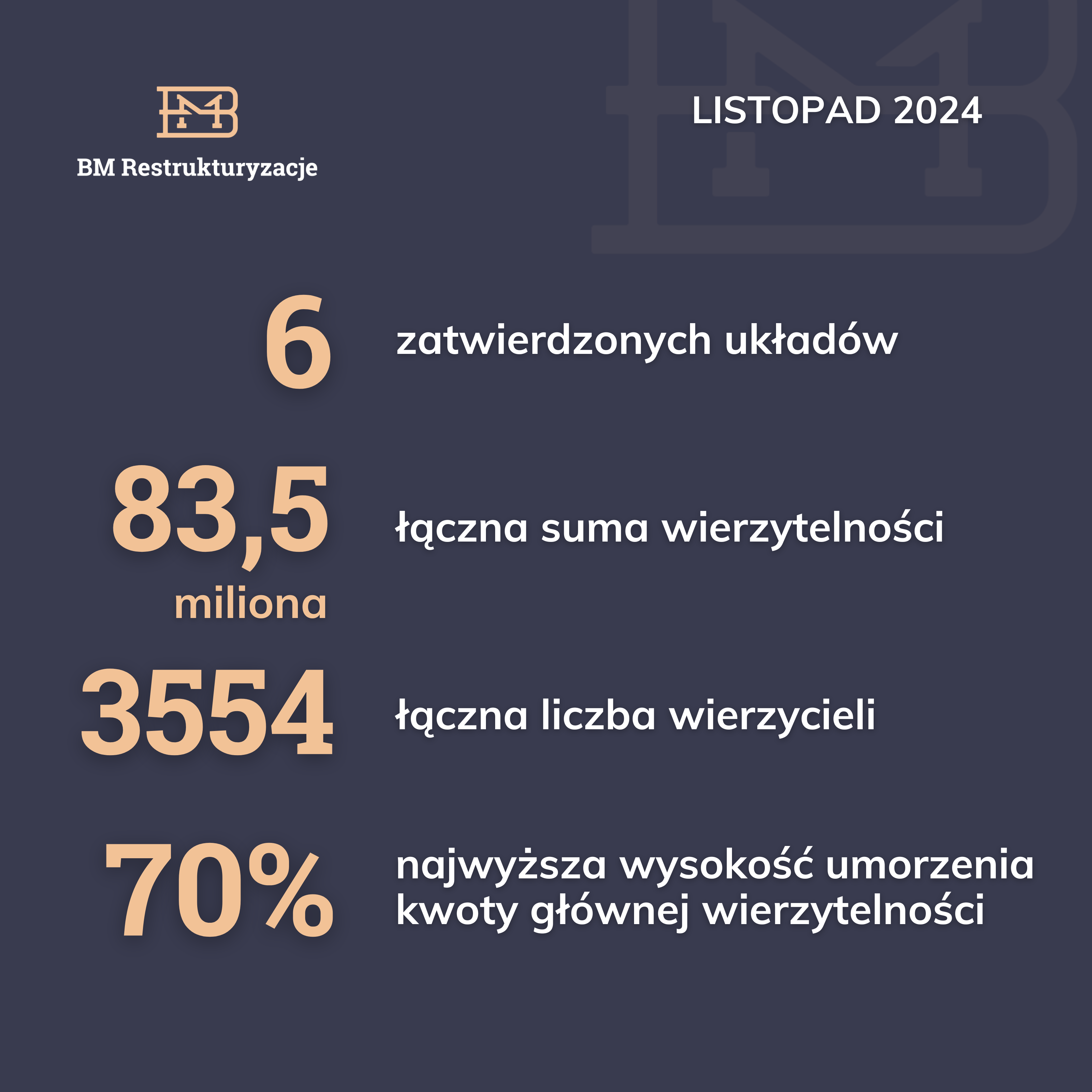 W listopadzie zatwierdziliśmy kolejne układy dla naszych klientów