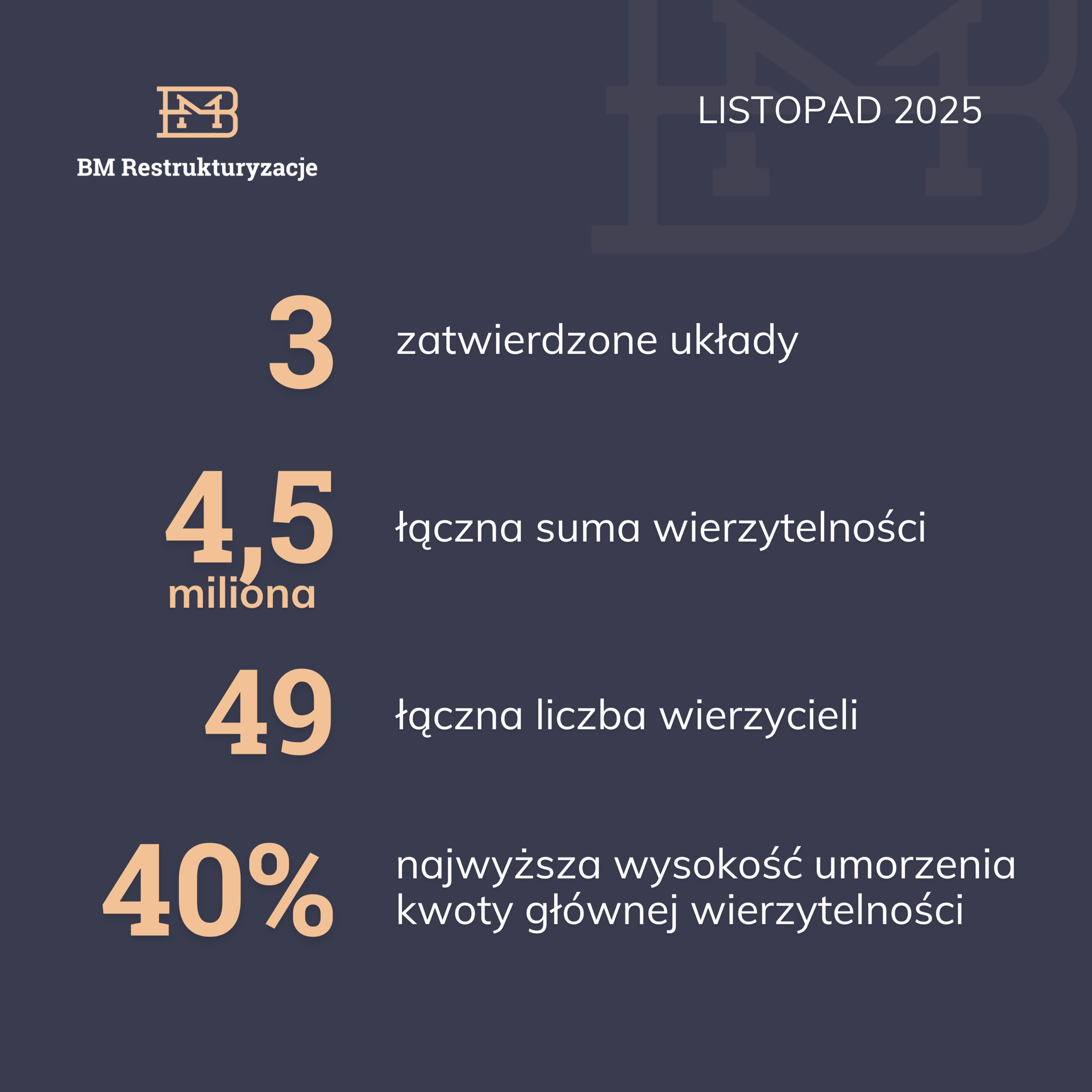 Sąd zatwierdza kolejne układy w postępowaniach restrukturyzacyjnych naszych klientów