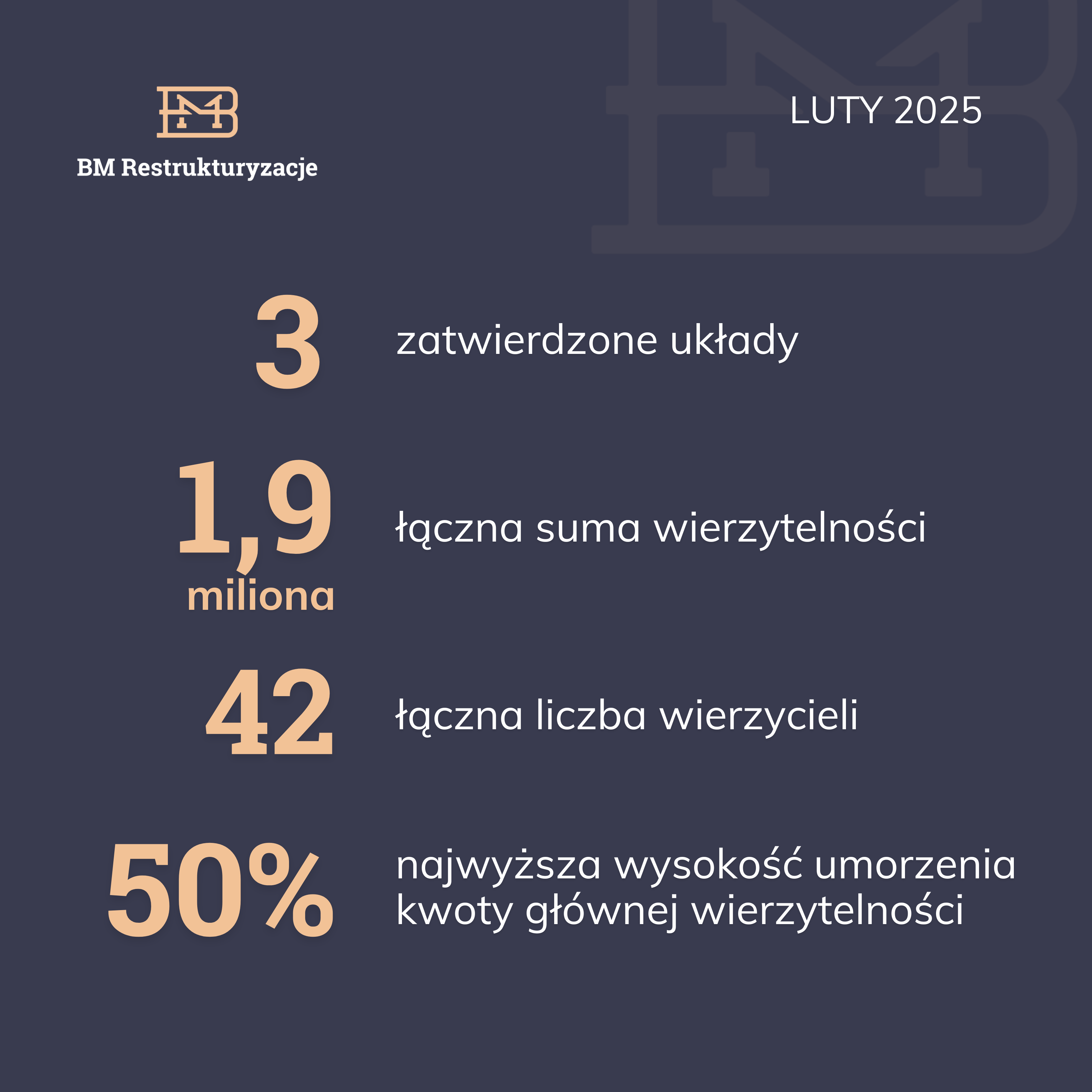 Podsumowanie lutego – 3 zatwierdzone układy w postępowaniach restrukturyzacyjnych
