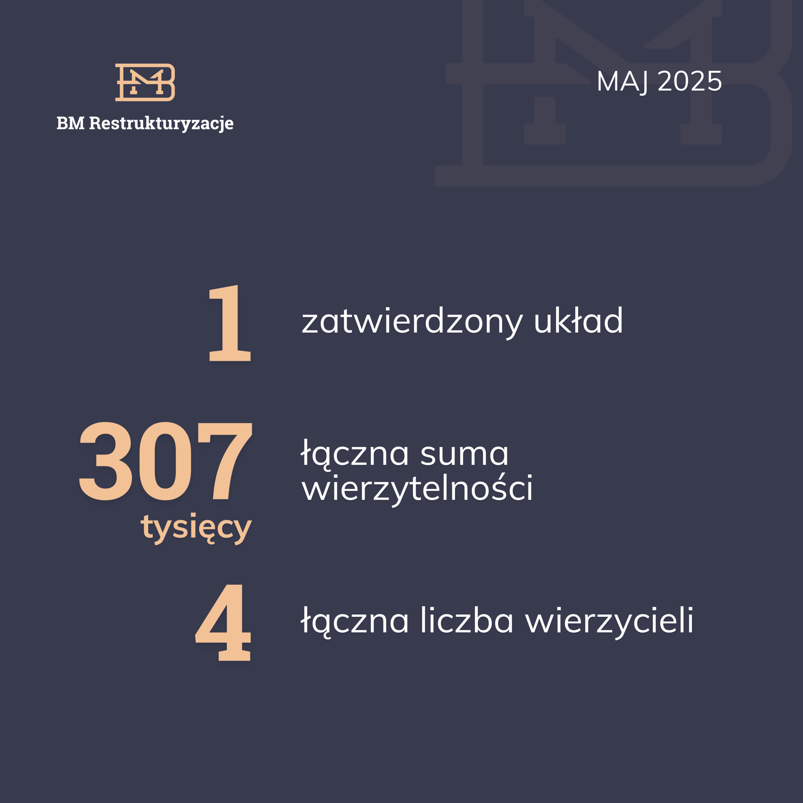 Kolejny zatwierdzony układ!