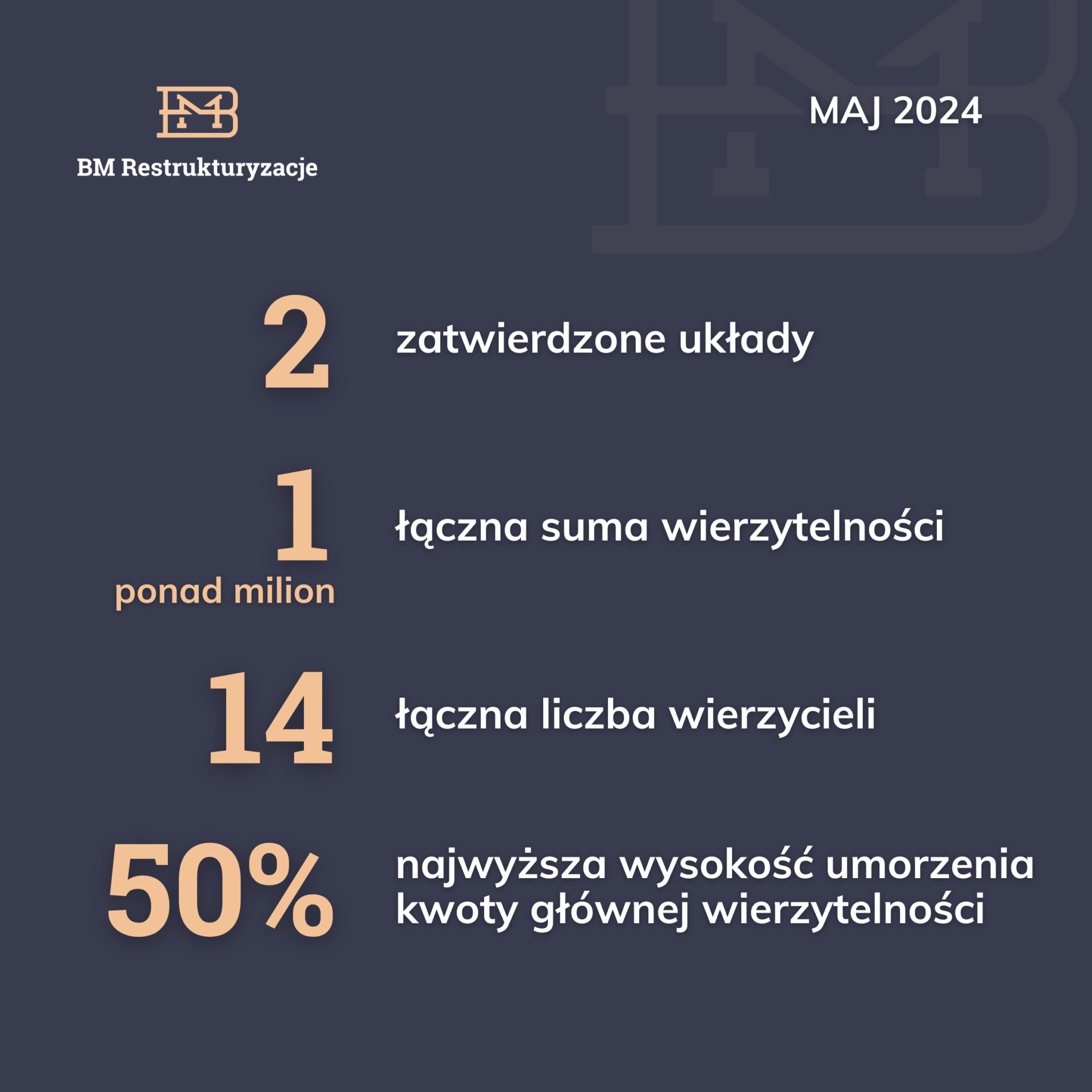 Kolejne zatwierdzone układy w maju!