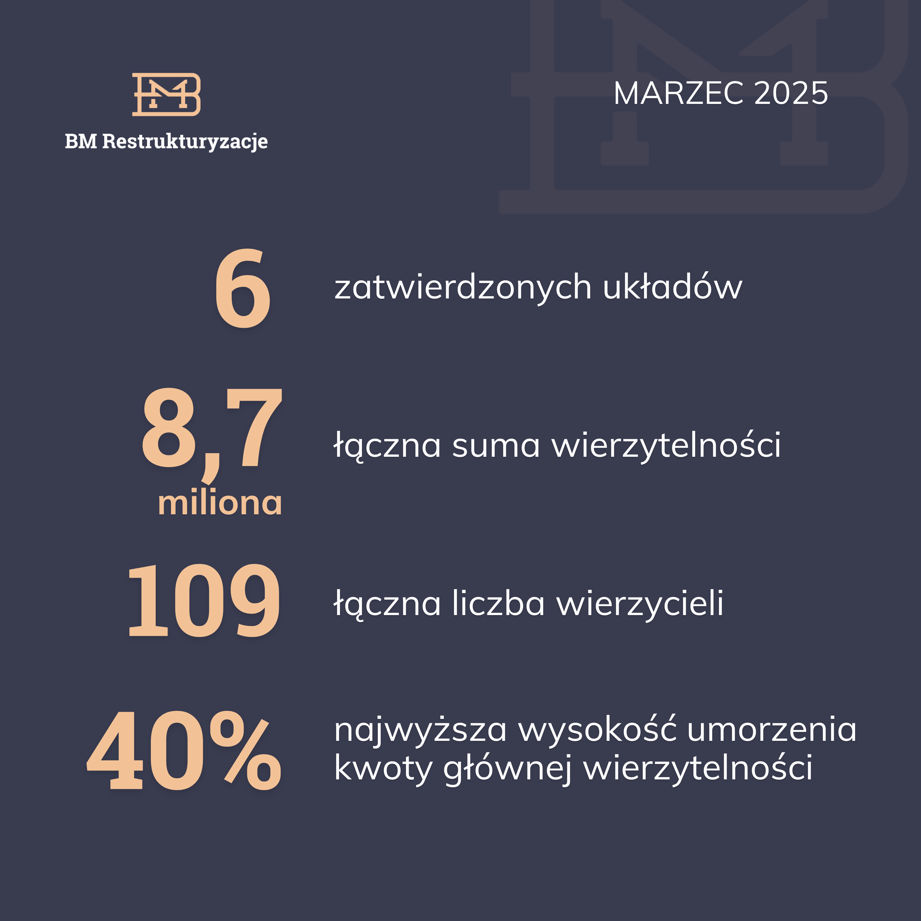 Układy zatwierdzone dla naszych klientów w marcu