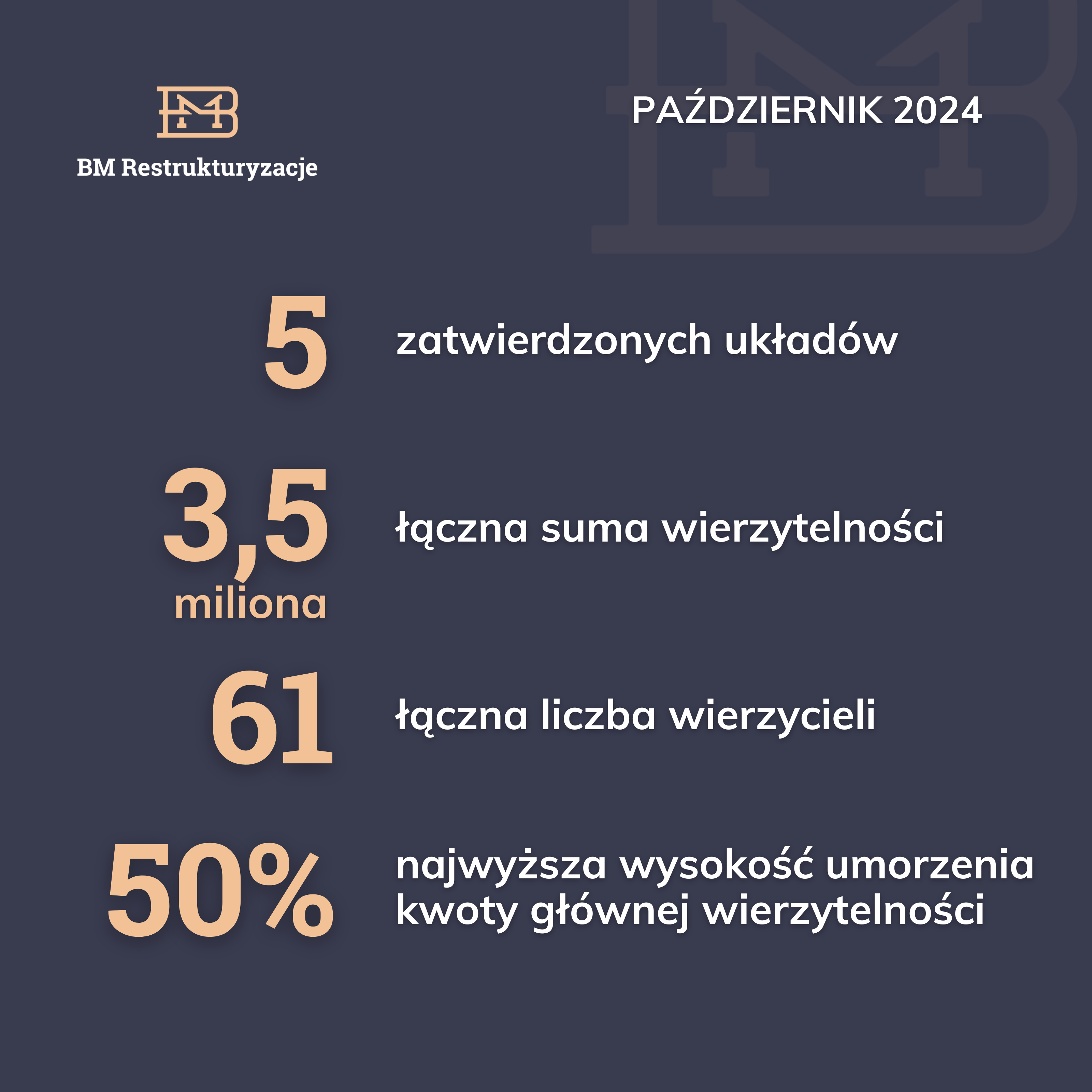 Zatwierdzamy kolejne układy!