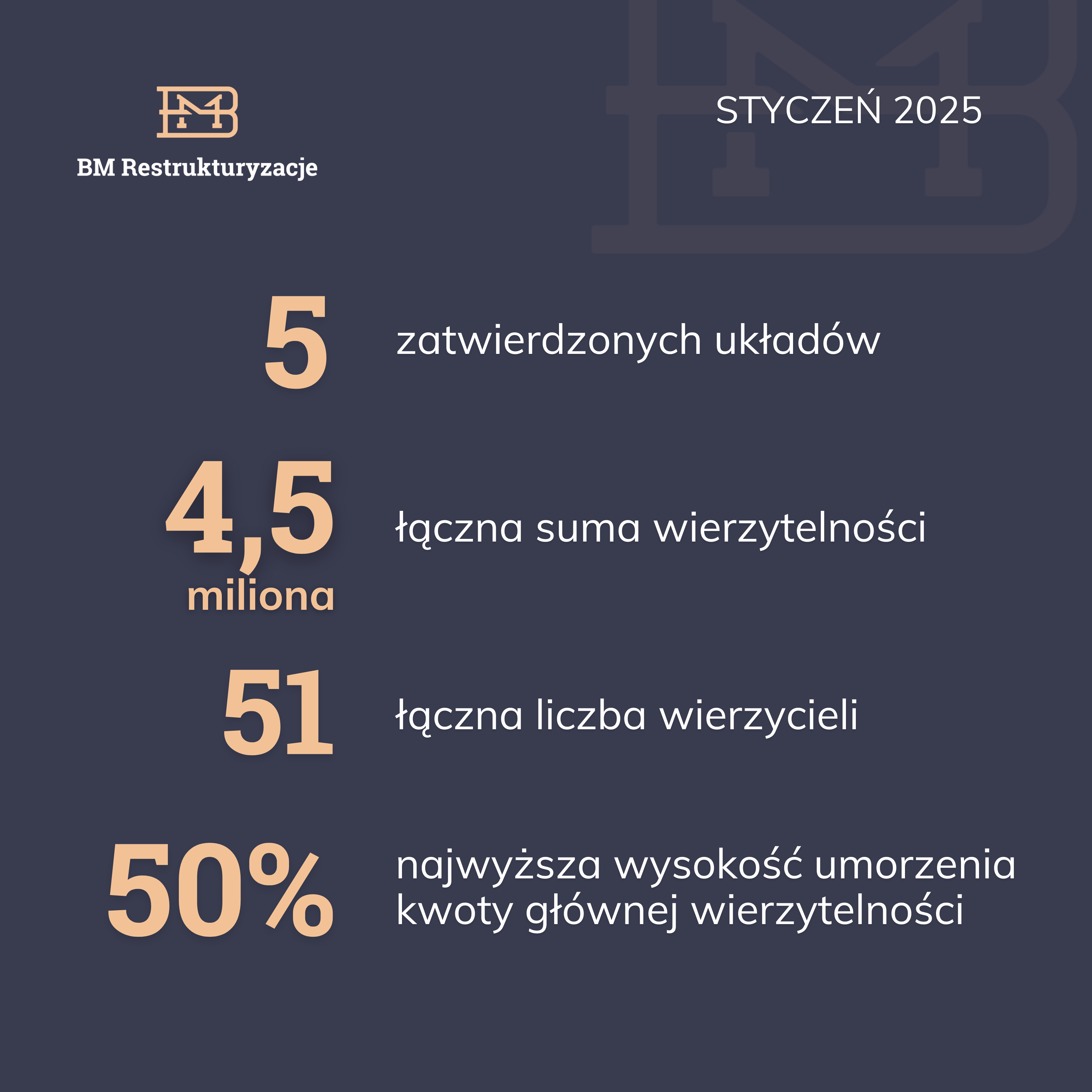 Pierwsze zatwierdzone układy dla naszych klientów w nowym roku