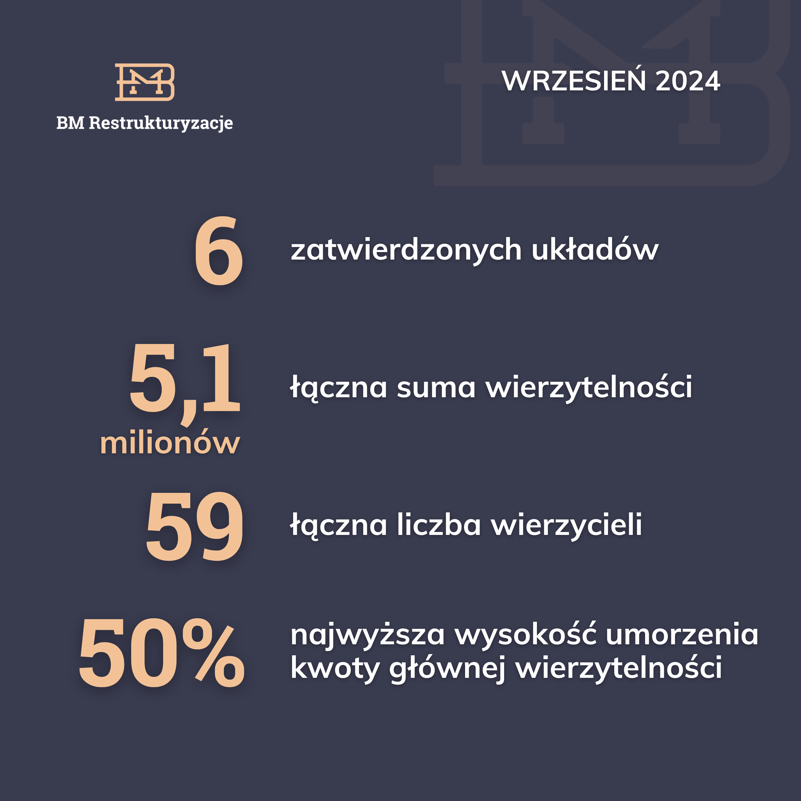 6 kolejnych układów zatwierdzonych we wrześniu!